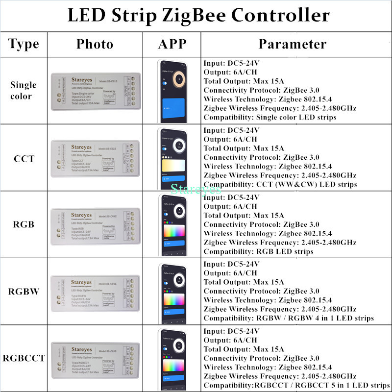 LED Strip สมาร์ท Tuya Zigbee C - Zigbee Coordinator Stick บทวิจารณ์และราคา